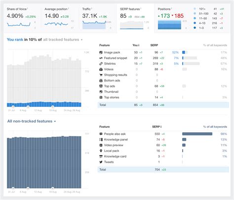 local ranking serp monitoring tool|Rank Tracker by Ahrefs: Check & Track Keyword Rankings.